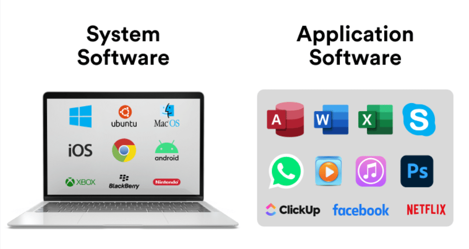 Computer Software Applications