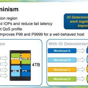 NVMe 1.3 vs NVMe 1.4